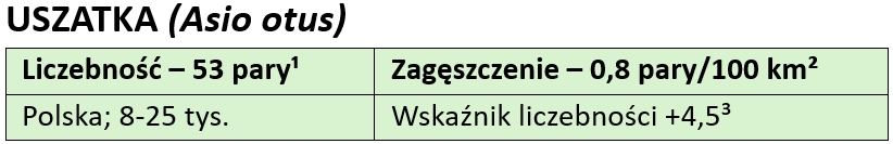 uszatka-tekst