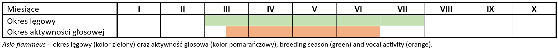 błotna-aktywnosc